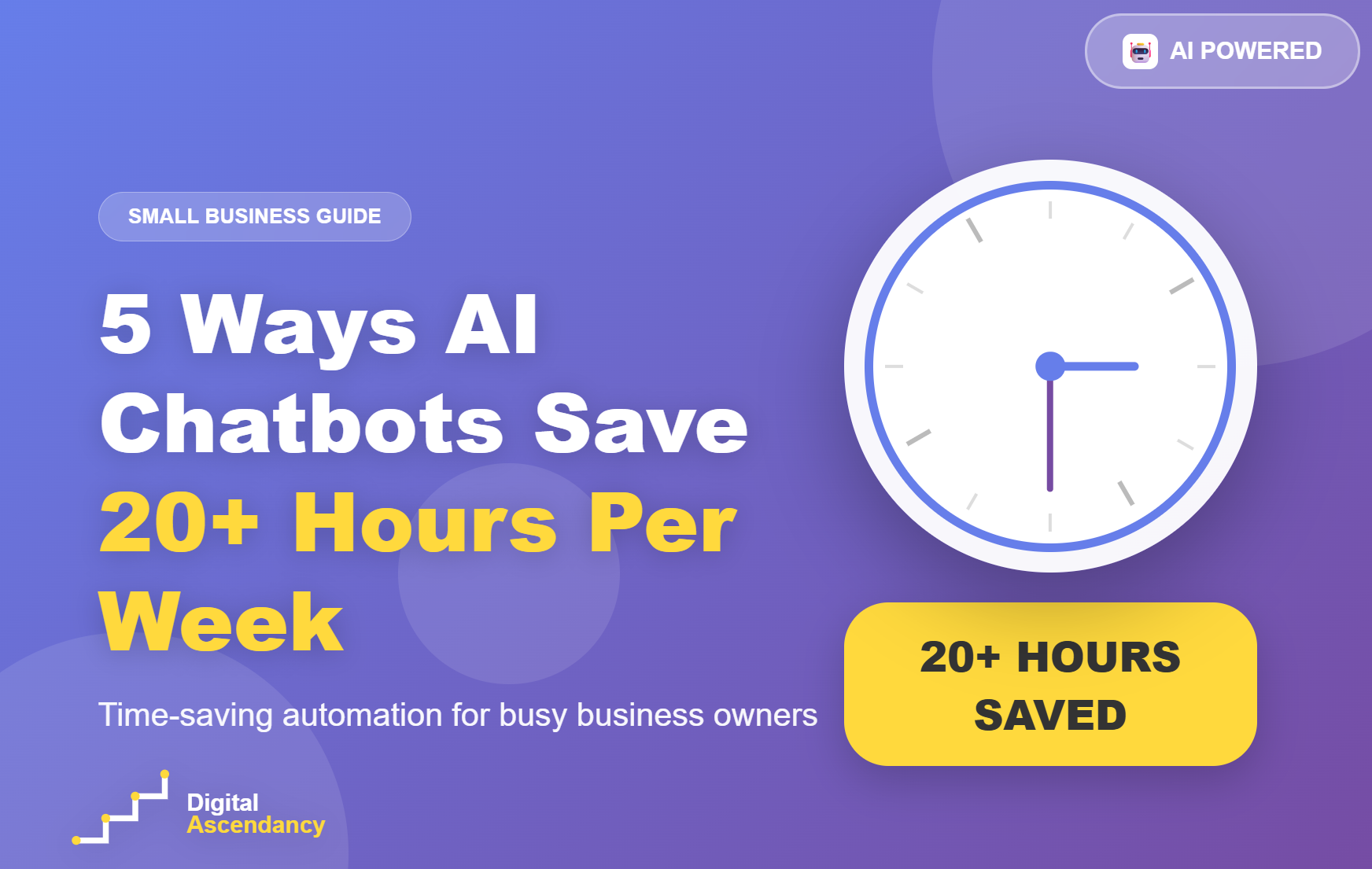 Professional featured image showing a clock illustration and '20+ hours saved' text on a purple gradient background, representing time savings from AI chatbots for small businesses, with Digital Ascendancy logo