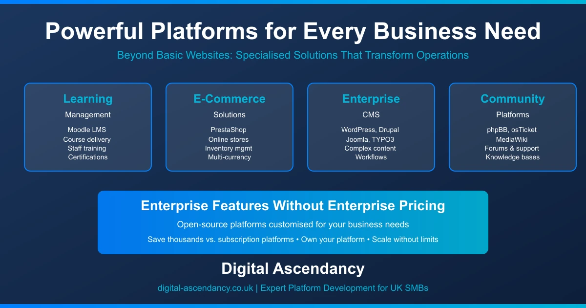 Business platforms comparison showing learning management, e-commerce, CMS, and community solutions on laptop screen