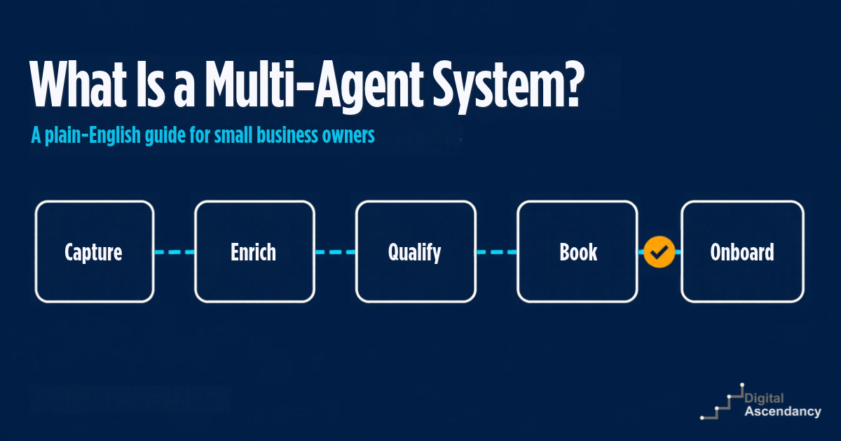 Five connected AI agent stages, capture, enrich, qualify, book and onboard, illustrating a multi-agent system for small businesses